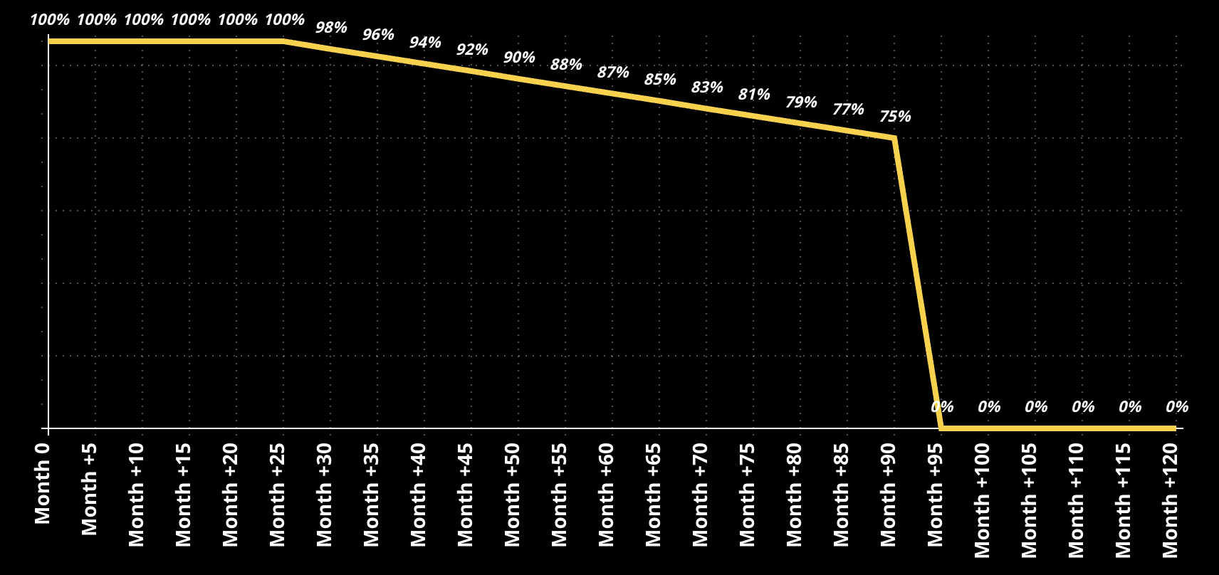 Expiration Coefficient Chart